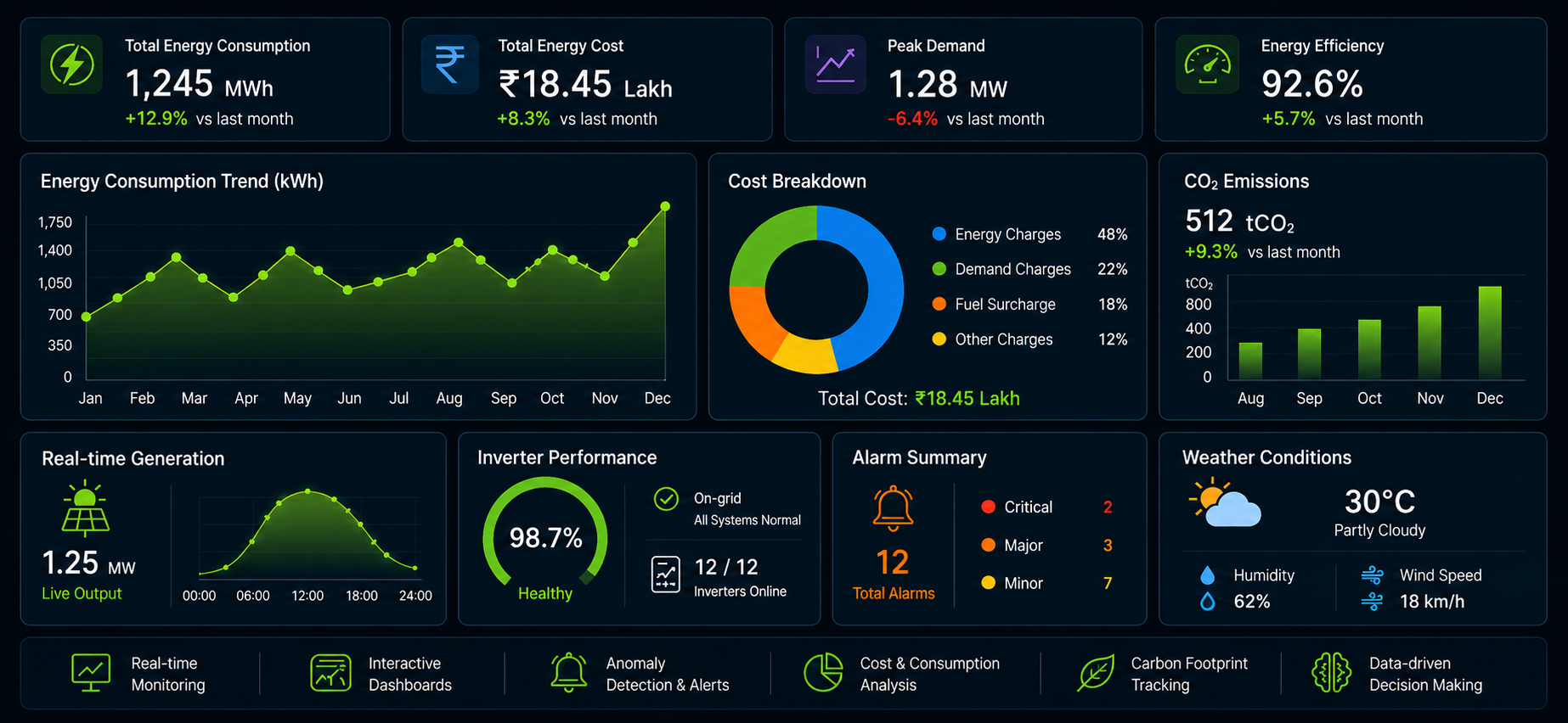 Digital Energy Analytics Dashboard